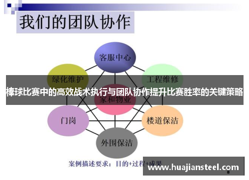 棒球比赛中的高效战术执行与团队协作提升比赛胜率的关键策略