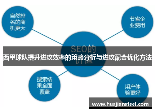 西甲球队提升进攻效率的策略分析与进攻配合优化方法